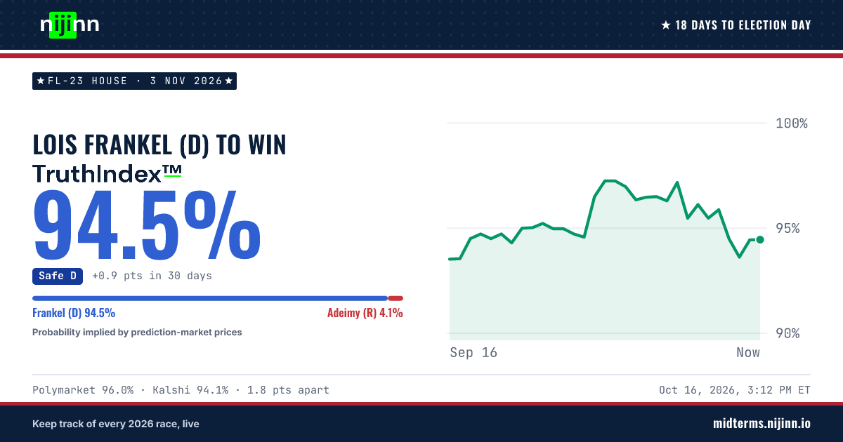 FL-23 House: Lois Frankel (D) to win, TruthIndex™ 94.4%