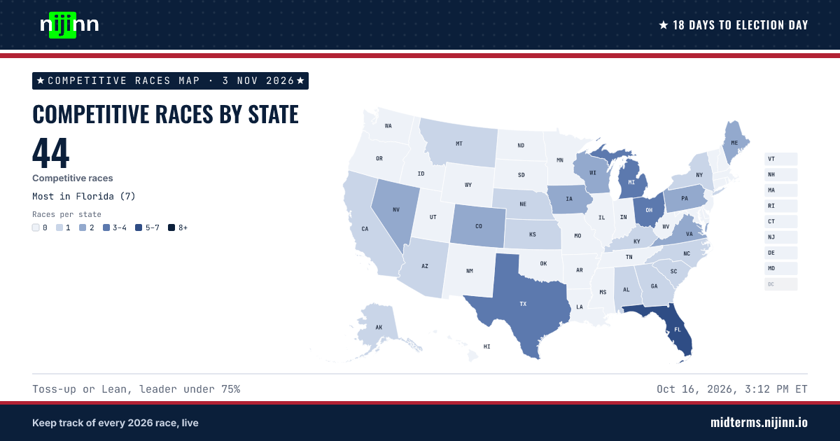 Map of competitive 2026 races by state: 44 Senate, governor, House and mayoral races rated Toss-up or Lean, the most in Florida (7).